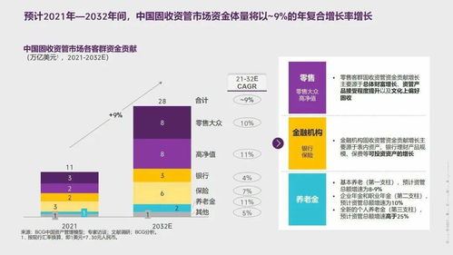 中國資產(chǎn)管理市場(chǎng)報(bào)告（2022-2023） 周期演進(jìn)、聚焦質(zhì)量、雙向賦能、攻守兼?zhèn)? />
</span>
<span id=