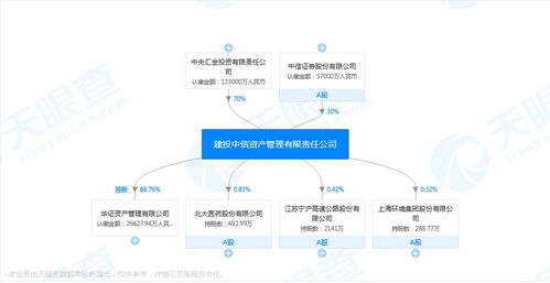 時(shí)隔20多年，第五家全國性資產(chǎn)管理公司登場(chǎng)，不良資產(chǎn)處置行業(yè)持續(xù)擴(kuò)容