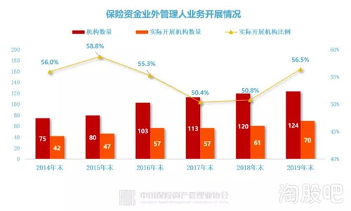 3553人掌管17.7萬億資產(chǎn)，保險(xiǎn)公司投資管理全畫像揭曉 超九成自主投資，壽險(xiǎn)引領(lǐng)行業(yè)格局