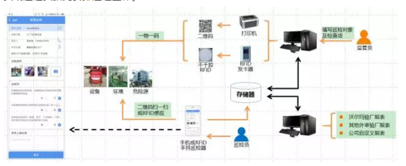 RFID賦能 新東網(wǎng)科技固定資產(chǎn)管理解決方案，實(shí)現(xiàn)企業(yè)巡檢智慧化與資產(chǎn)管理升級(jí)
