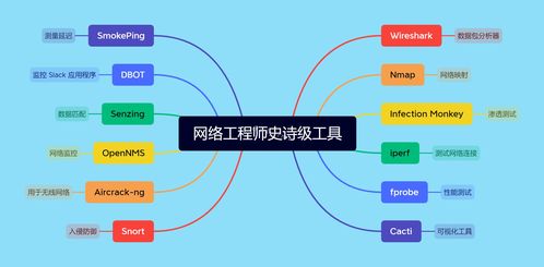 2023年網(wǎng)絡(luò)工程師必備 12款史詩級(jí)工具全面盤點(diǎn)