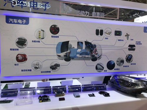 順絡(luò)電子 汽車電子獲新能源車企批量采購，新興能源技術(shù)研發(fā)成增長新引擎