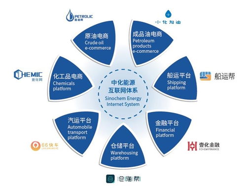 中化集團能源業(yè)務 以科技創(chuàng)新驅(qū)動，引領(lǐng)新興能源技術(shù)研發(fā)